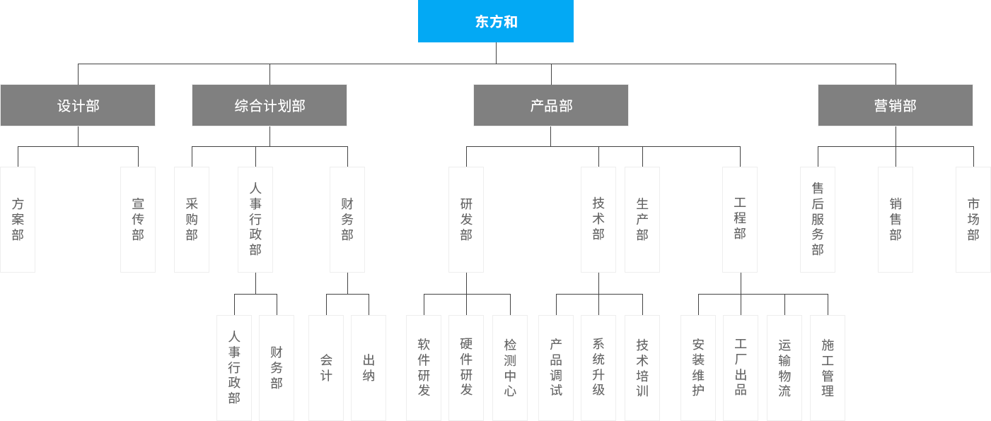 组织架构