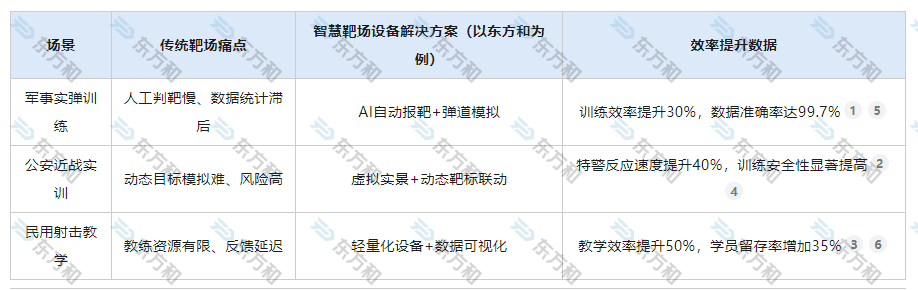 智慧靶场设备真的能提升训练效率吗？实际案例数据揭秘
