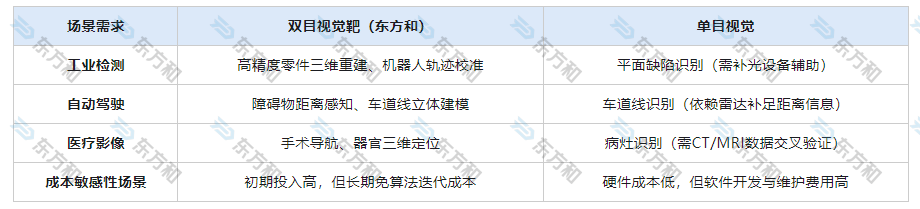 双目视觉靶与单目视觉的区别对比分析