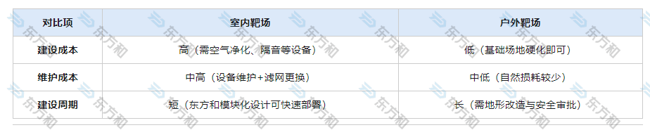 室内射击和户外靶场有什么区别？优缺点对比