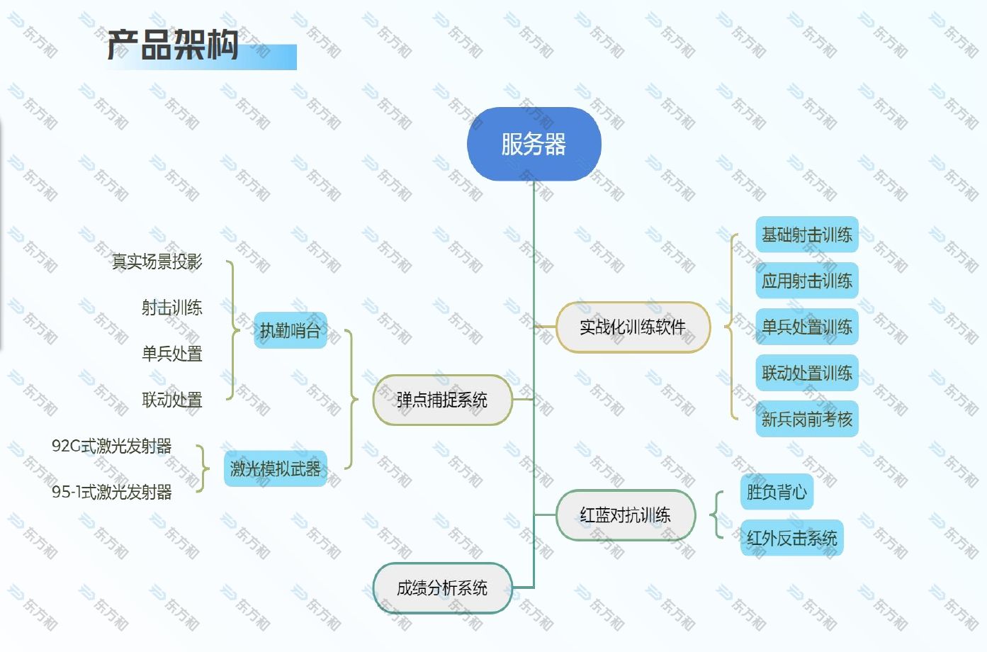 合格哨兵
